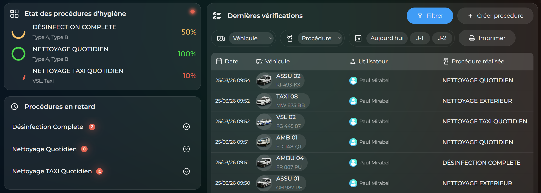 Le Dashboard Hygiène